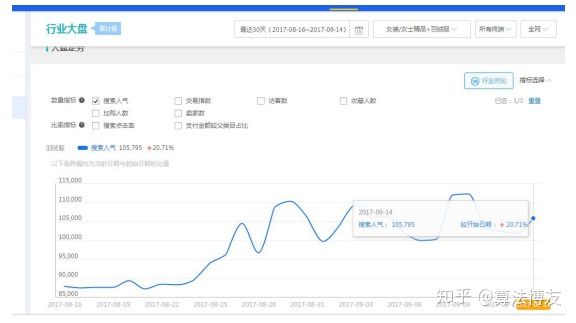 淘宝1688一件代发选品技巧,淘宝怎么在1688找货源一件代发