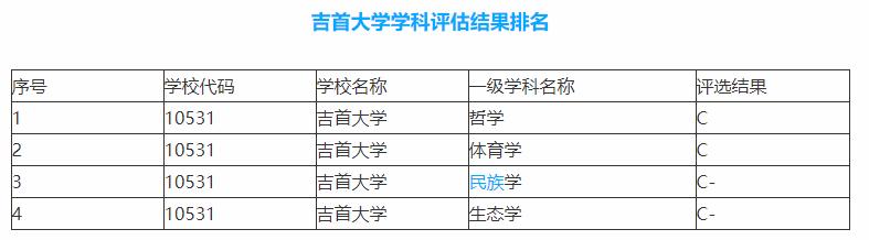 吉首大学在湖南算好吗,吉首大学很差吗