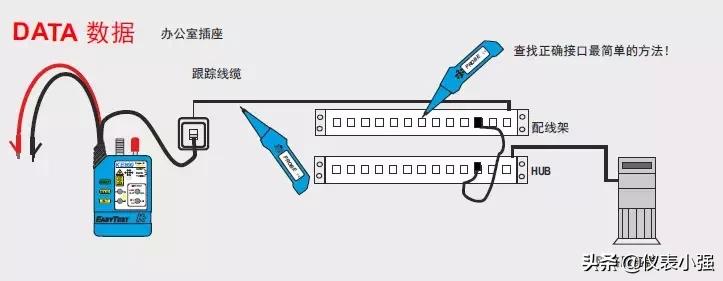 您的寻线理想工具：铜缆和光纤寻线仪套装KE801