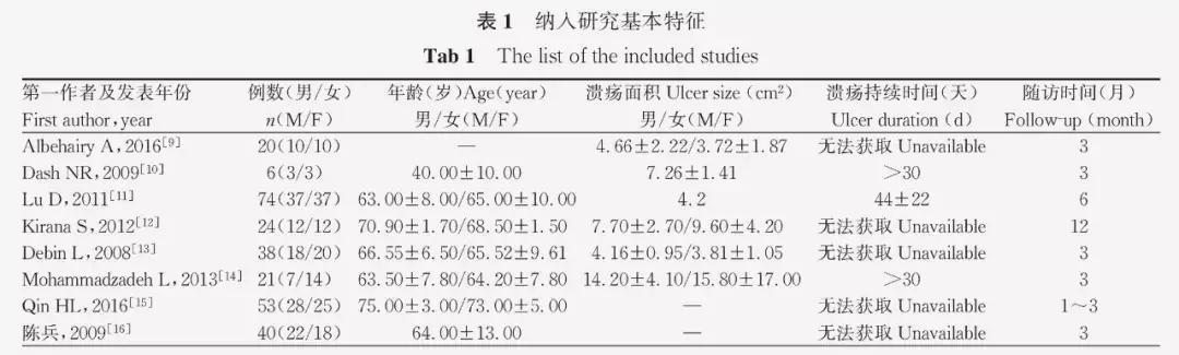 自体干细胞移植治疗糖尿病足费用,干细胞治疗1型糖尿病的最新进展
