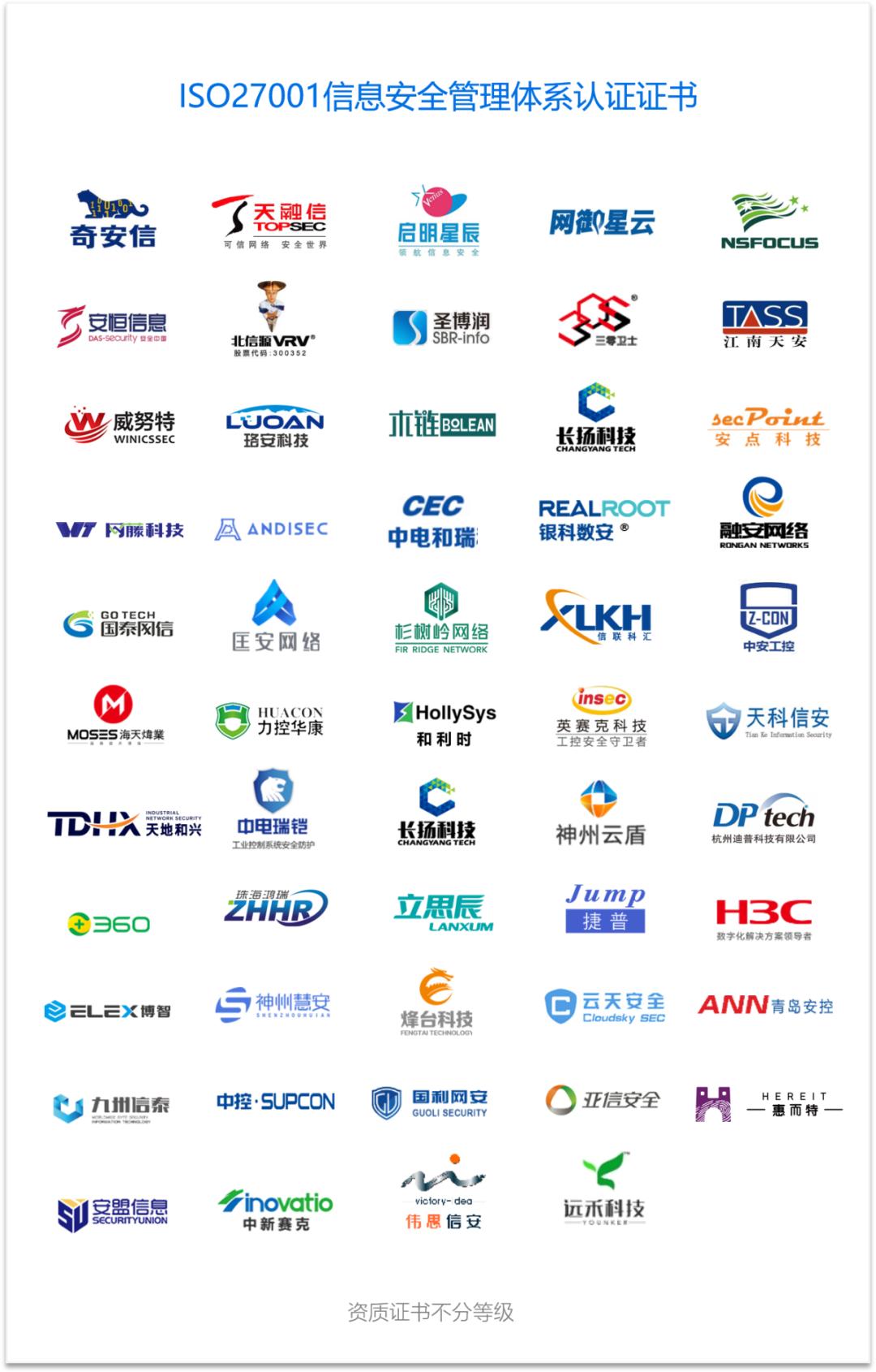 工业网络安全公司排名,中国网络安全企业排行