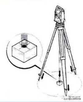 激光垂准仪和经纬仪怎么调平,经纬仪水准仪分类记忆方法