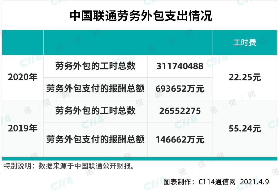 中国联通2019员工收入,中国联通薪酬9a员工年终奖多少