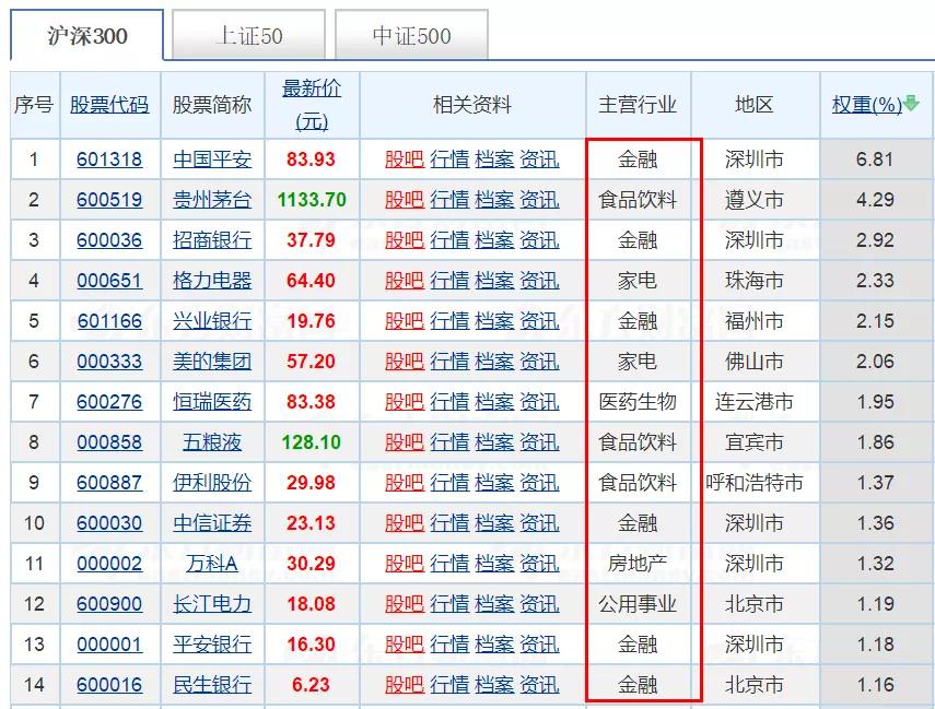 最适合打新股的底仓,打新股需要持有多少底仓
