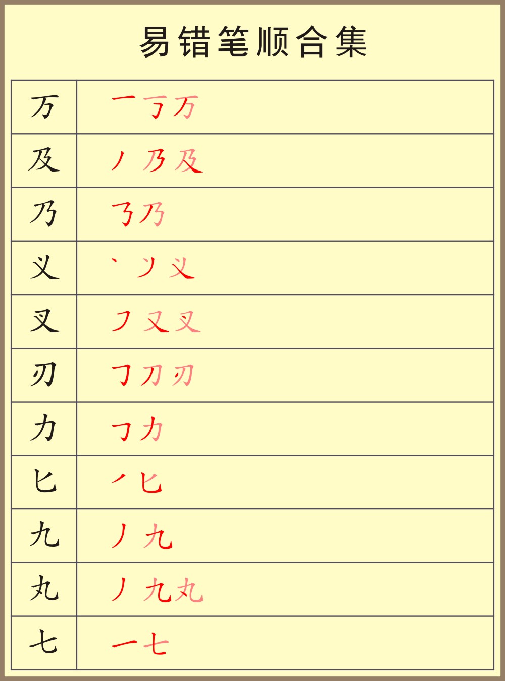 容易错的笔顺练习,容易学错的笔顺