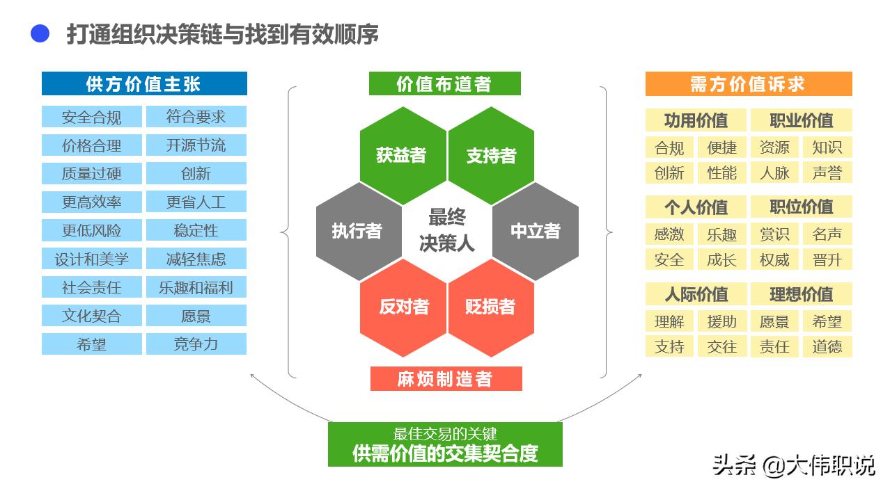 如何增强客户体验提升市场地位,异步提升客户体验