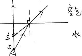 物理八年级上册光现象题目大全,八年级物理光现象画图易错点视频