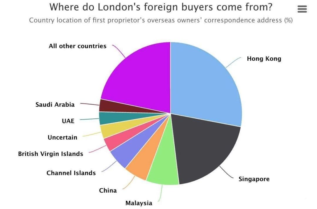保守*党**获选，3%的印花税还会远吗？