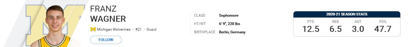 2021nba选秀弗朗茨瓦格纳体测,2024nba选秀乐透区球队预测