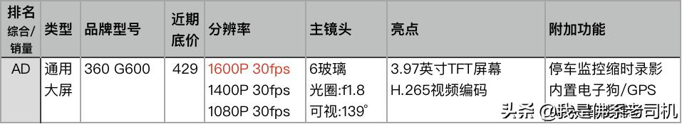 老司机行车记录仪哪款好,老司机推荐记录仪