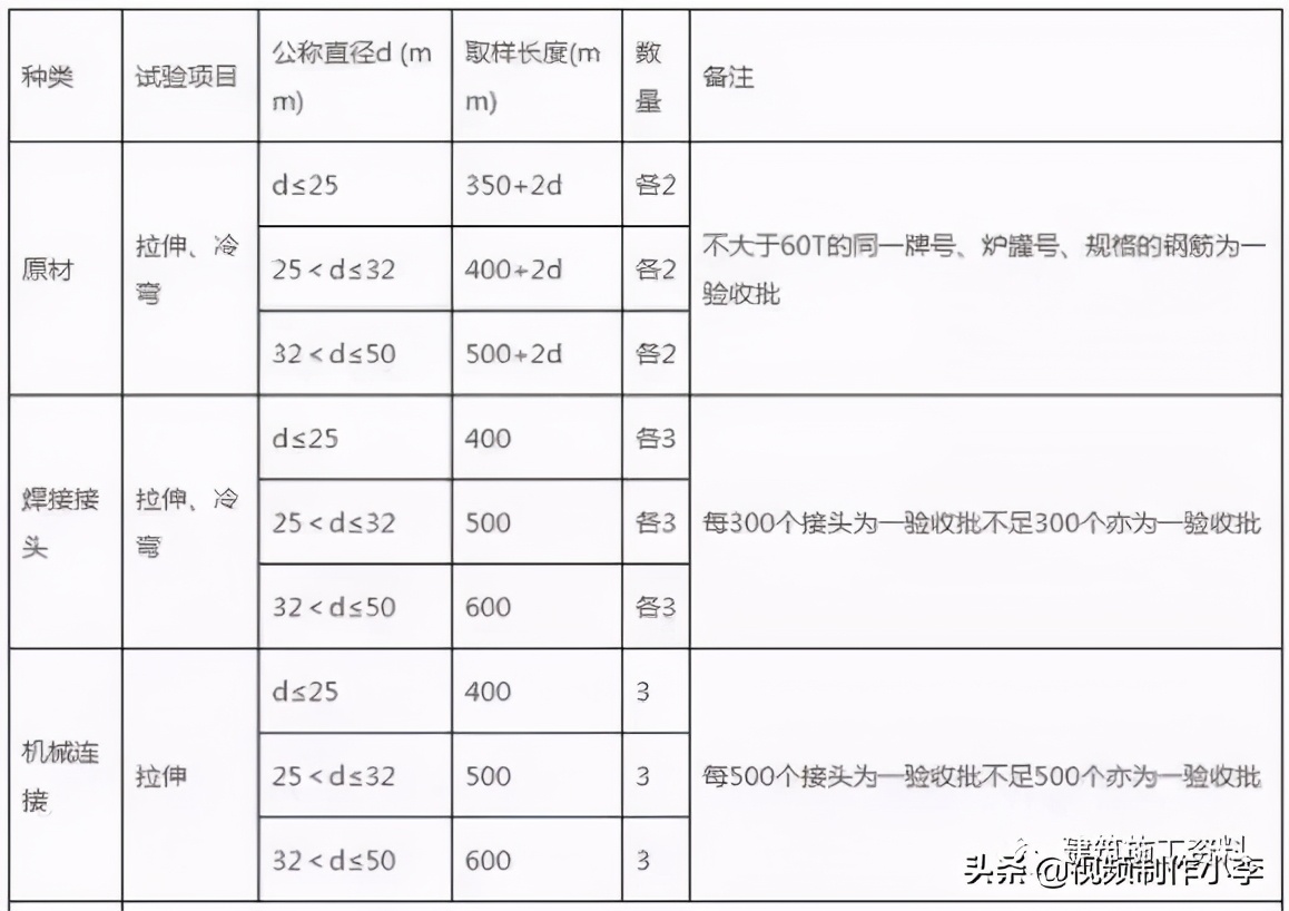 电缆见证取样在哪个规范上,防水卷材见证取样标准规范