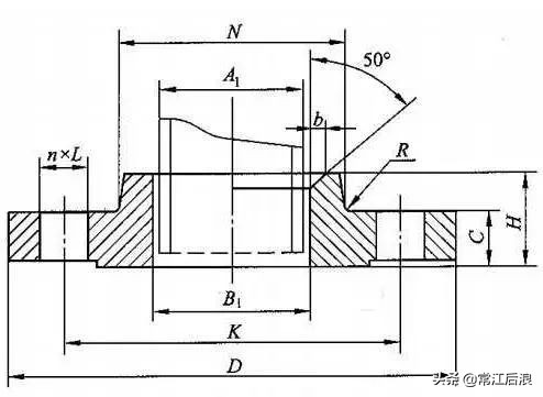 法兰种类大全及图解,最全面的法兰知识讲解有图有真相