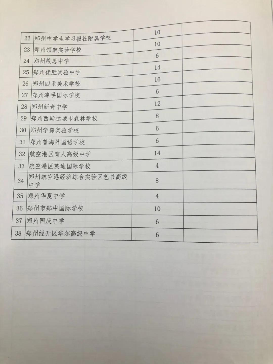 2024年郑州中招体育考试成绩标准,郑州中招体育考试新变化