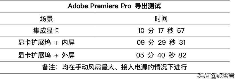 macbookpro13显卡扩展坞哪个好用,macbookpro13用什么扩展坞
