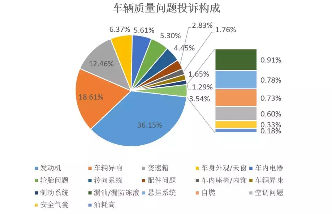 购车指南及注意事项大全,选车不纠结小白必看的购车指南