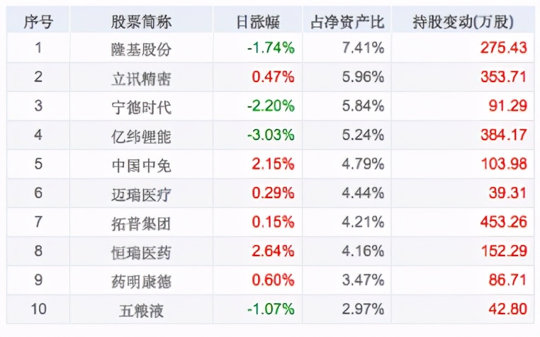 白酒新能源基金明天还跌吗,白酒新能源基金今日操作