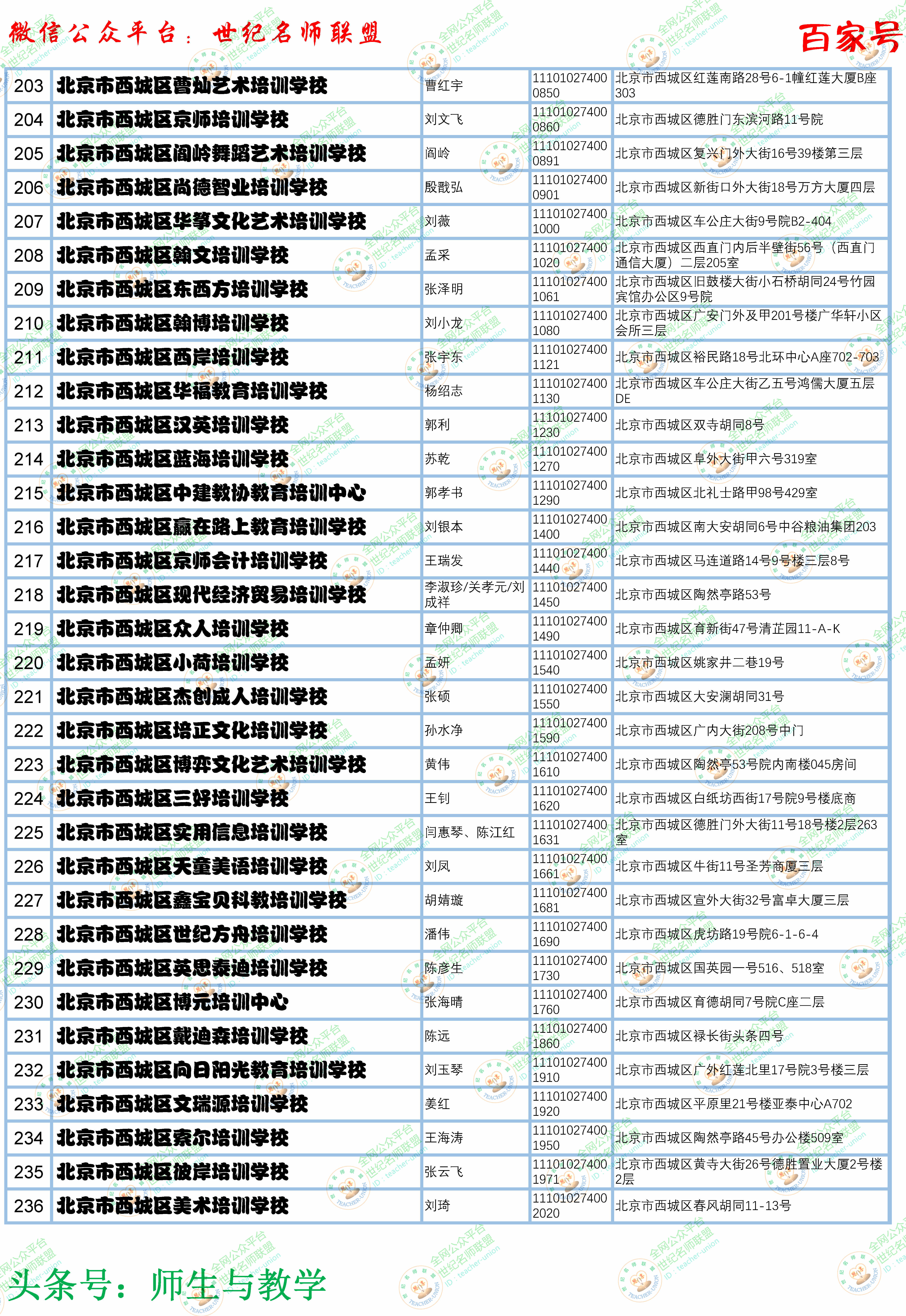 北京培训学校十大排名,北京教育培训机构排名最新名单
