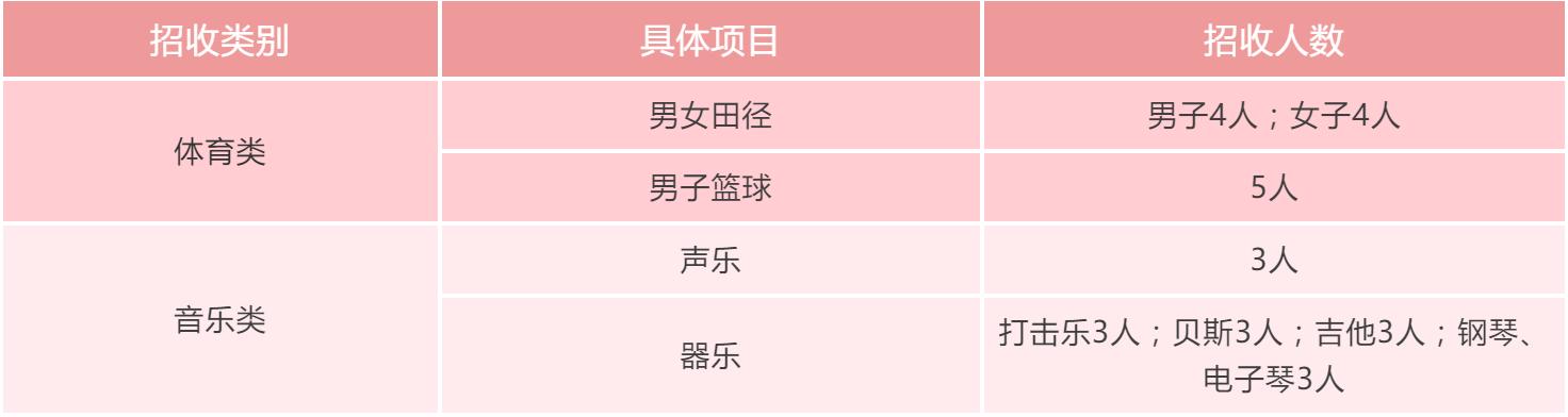 2023年重庆艺体生招生院校,重庆高中艺体生招生简章