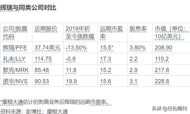 蓝色小药丸最后结局,蓝色小药丸伟哥