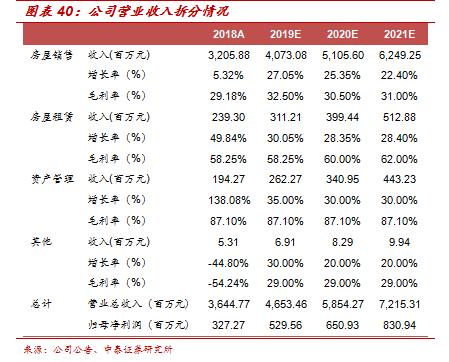 600246万通地产股评,600246万通发展明天会涨吗