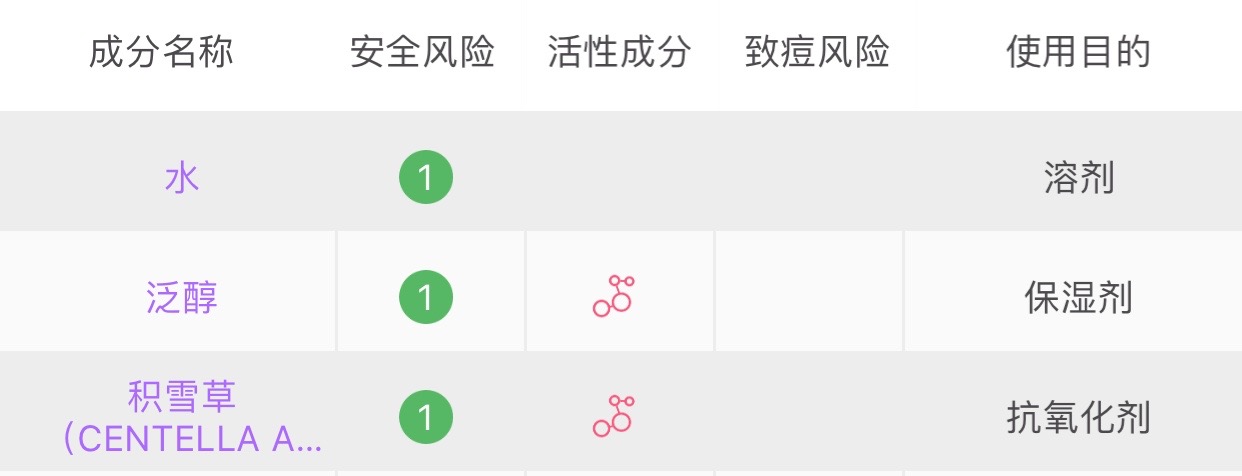 祛痘印的干货,祛痘去痘印干货