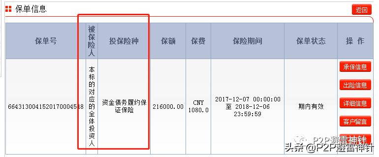 p2p有没有履约险,p2p平台签履约险有什么用