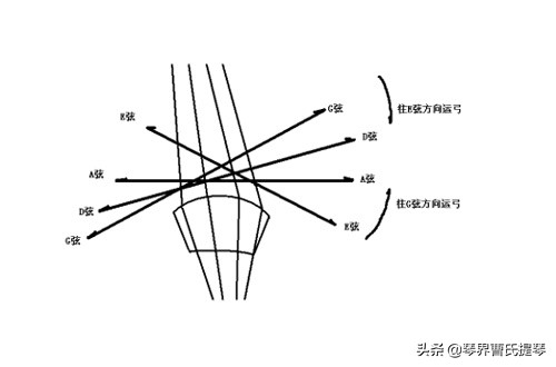 小提琴运弓手腕的动作,小提琴怎么才能运弓流畅