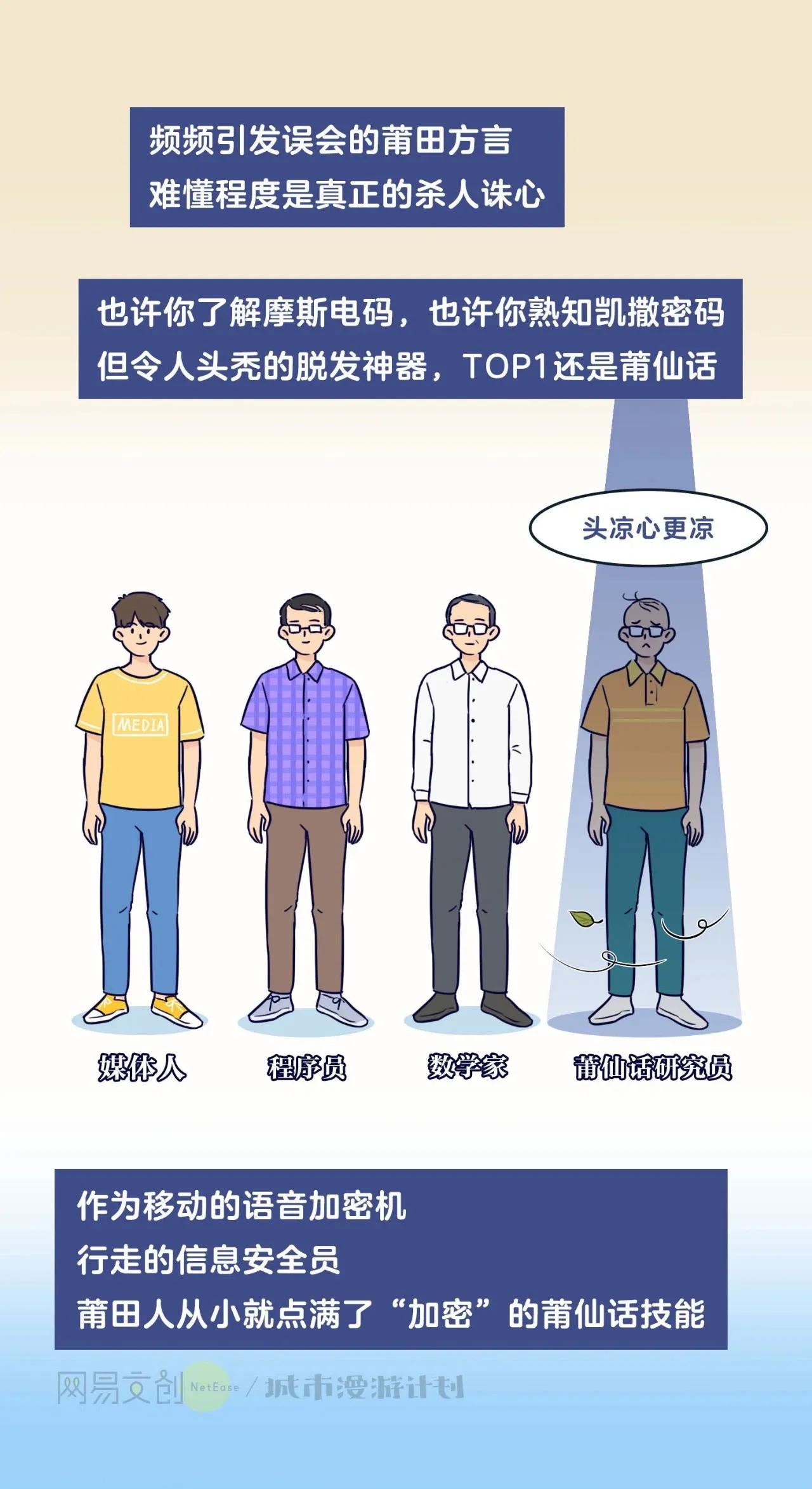 莆田最新城市状况,福建莆田这座城市的知名度高吗