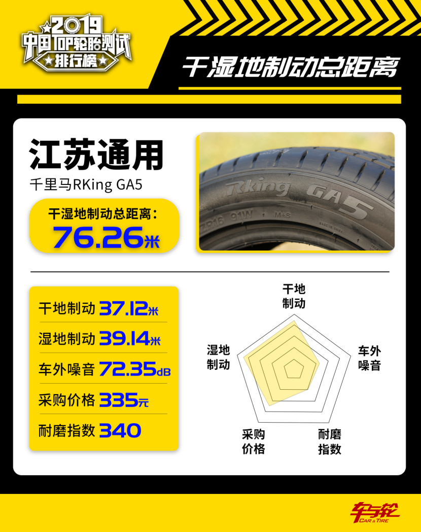 国产汽车轮胎排行榜前十名品牌,200-300轮胎性价比排行榜