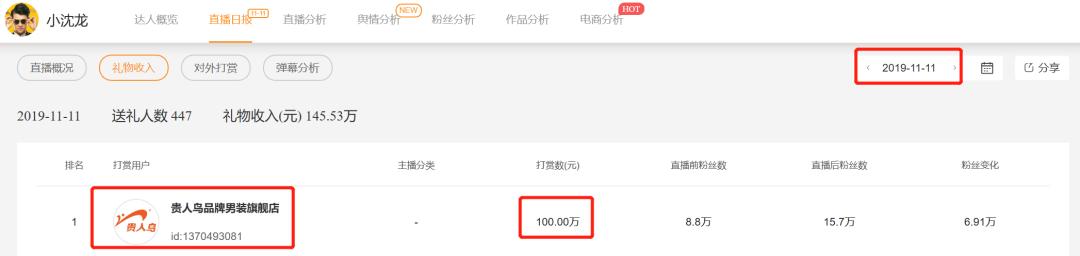 小伊伊直播卖了多少钱,小伊伊在哪个平台火的