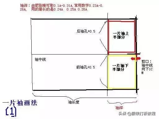 服装裤子制版公式,服装制版常用数据及公式整理