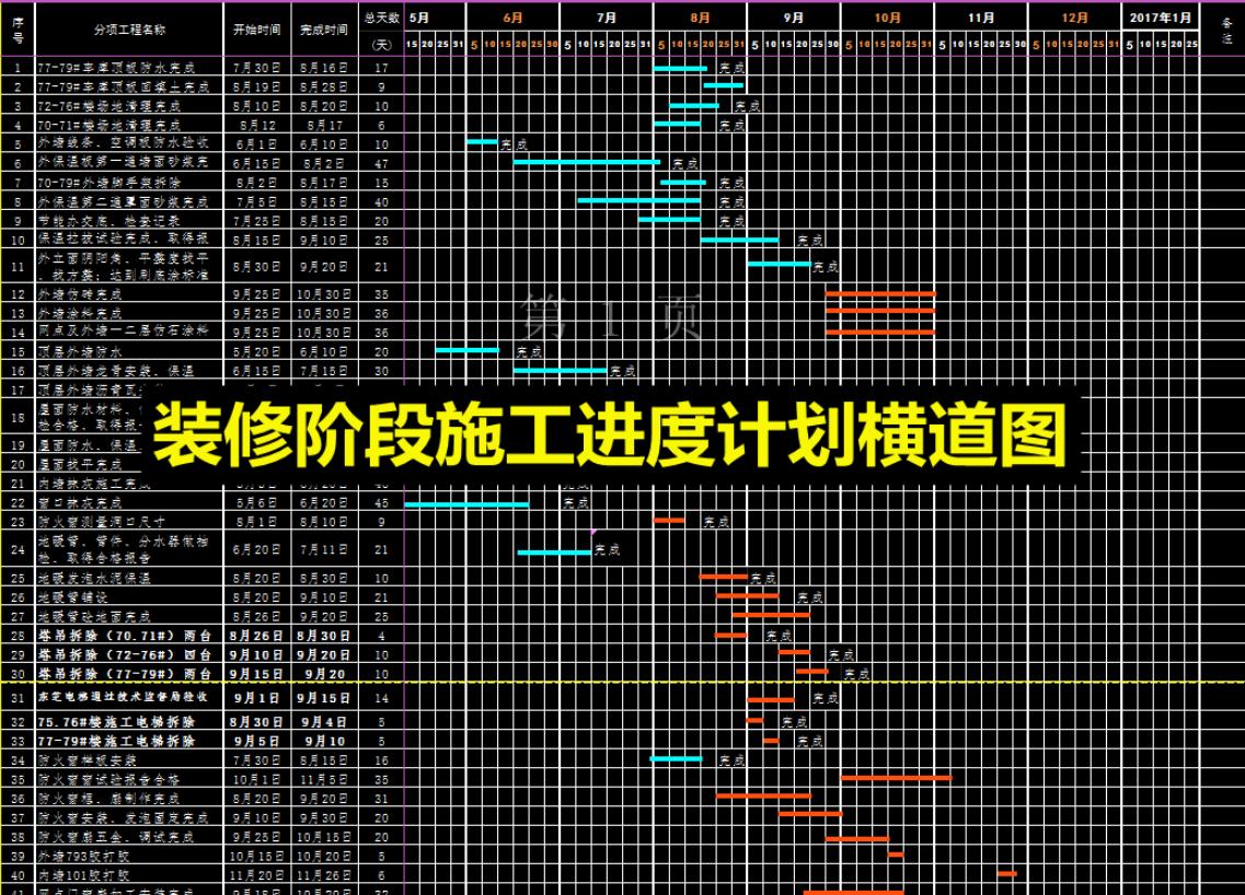 施工进度甘特图制作详细过程,如何快速制作施工进度表