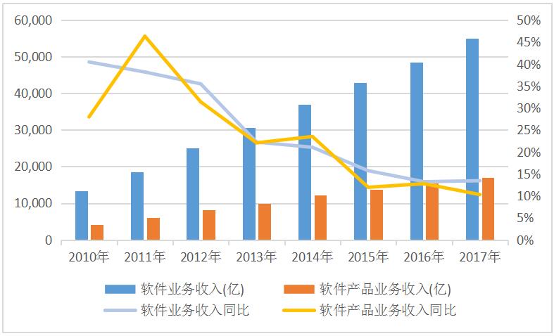 顶点软件股票长线持有,顶点软件股票2021年目标价