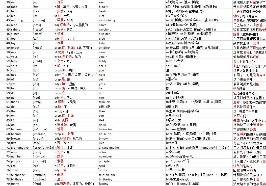英语单词速记10大方法,英语单词速记的方法和技巧