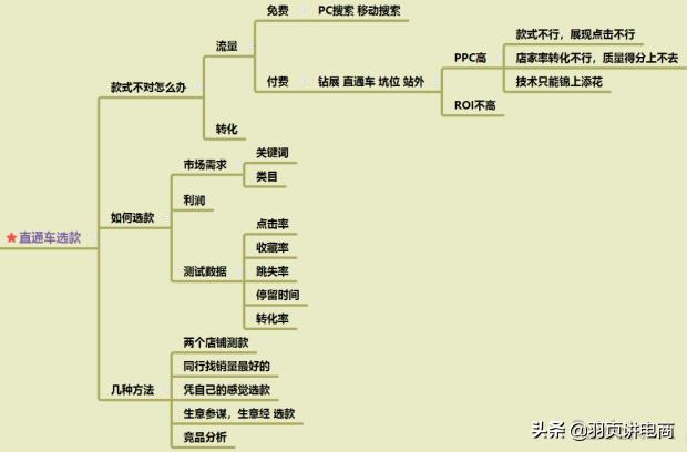 天猫打造爆款步骤,淘宝爆款打造流程