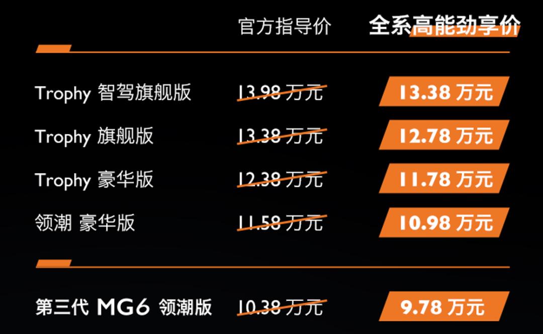 「价到」小野猫、新缤越、BJ40环塔冠军版，改装潮文化起飞