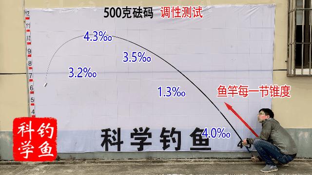 首发当日即成“爆款”！连球大驱配得上这么多大师推荐吗？