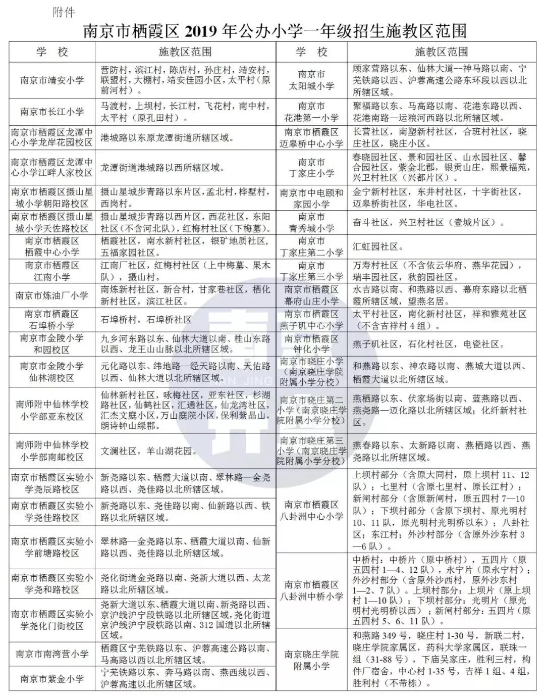南京各区小学学区房划分,南京学区房如何划分