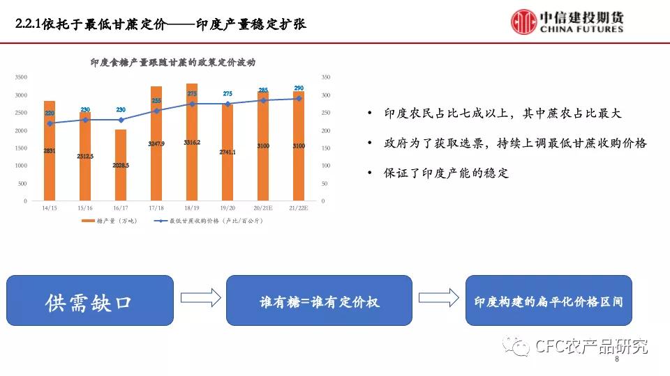 白糖多头,白糖减产多空搏杀