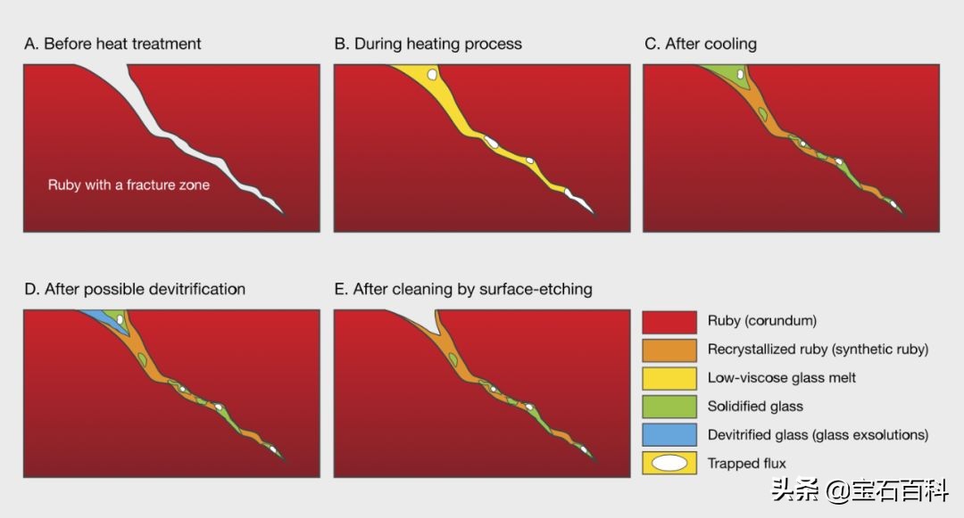 莫桑比克红宝石2000年价格,莫桑比克红宝石2013