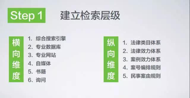 天同诉讼圈|法律检索为何做不好？体系化思维是关键
