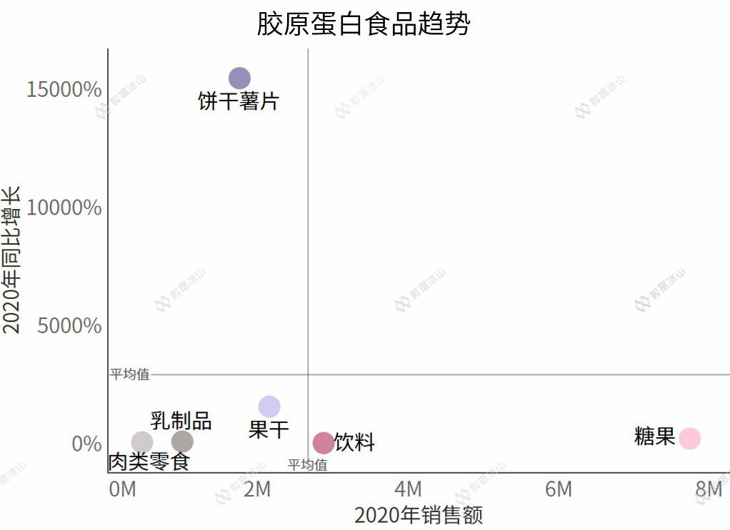 玻尿酸零食来了，消费者会跟上吗？