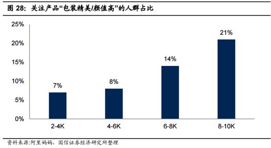 食品消费行业报告,2021食品饮料行业白皮书巨量引擎
