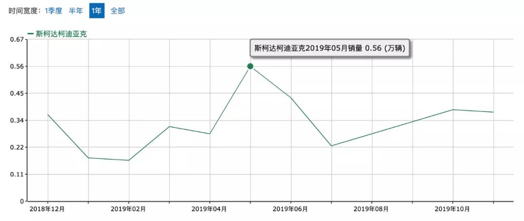 时隔一年再战中保研碰撞测试 (中保研碰撞测试排名最新高清)