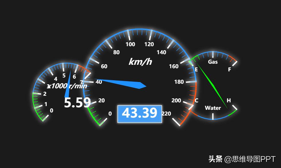 仪表盘制作,如何制作数据仪表盘