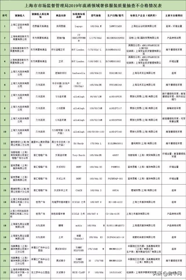 哪些品牌衣服致癌物超标,衣服致癌物超标有哪些品牌
