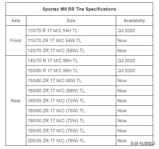 象牌全地形轮胎测评,metzeler轮胎