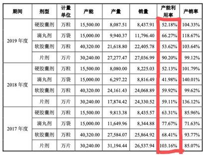 维康药业市场前景,维康药业的产品