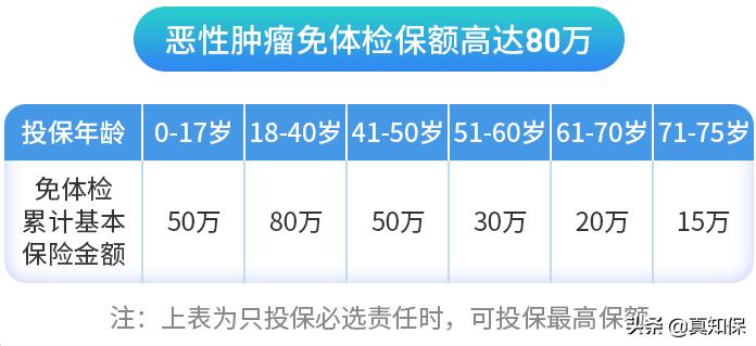 看小病哪些保险实用,防癌险怎么买才最合适
