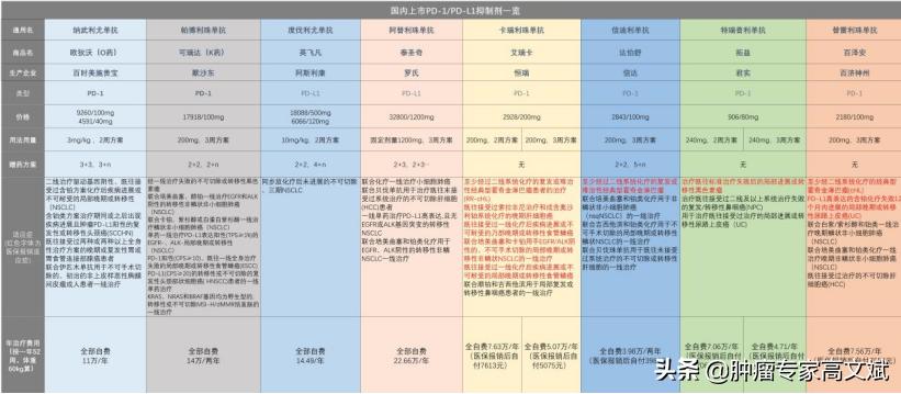 免疫治疗药物副作用,pd1免疫治疗药物